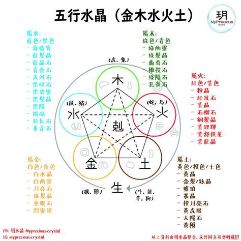 水晶的五行屬性|水晶的五行属性对照表，不多说，收藏吧！